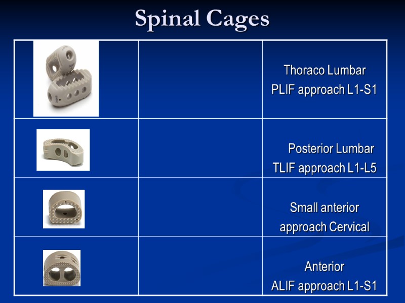 Spinal Cages